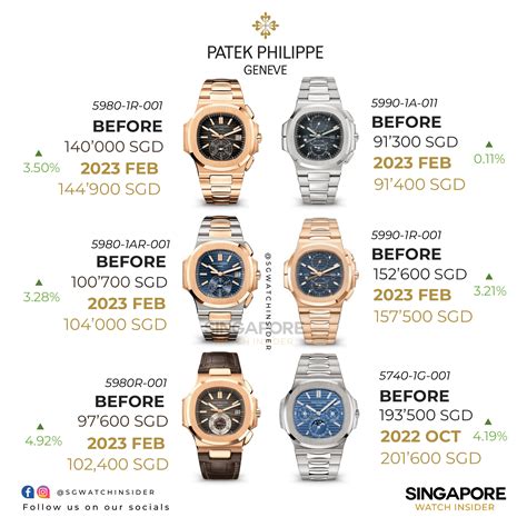 patek philippe singapore price list 2013|Patek Philippe highest price.